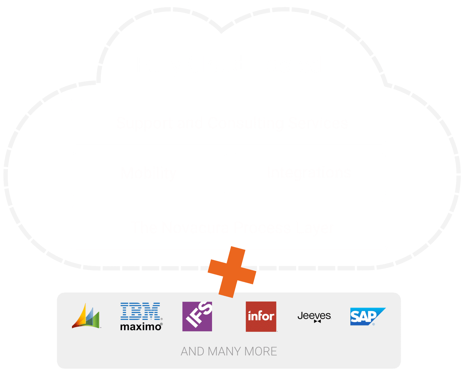 add-capabilities-to-erp add-capabilities-to-erp