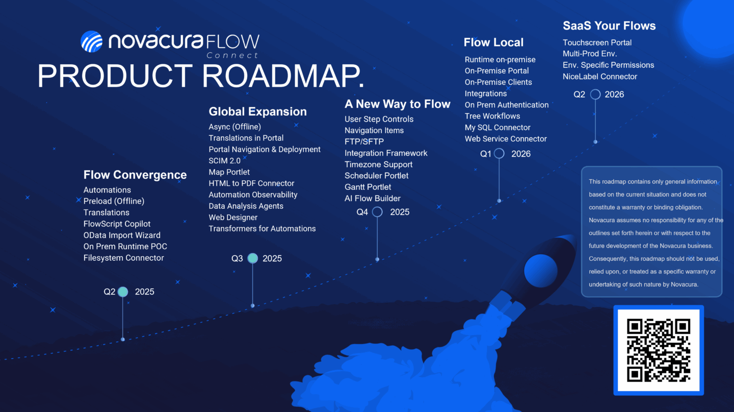 Novacura Flow Quarterly News – Q2 2025: Key Product Updates and Roadmap ...