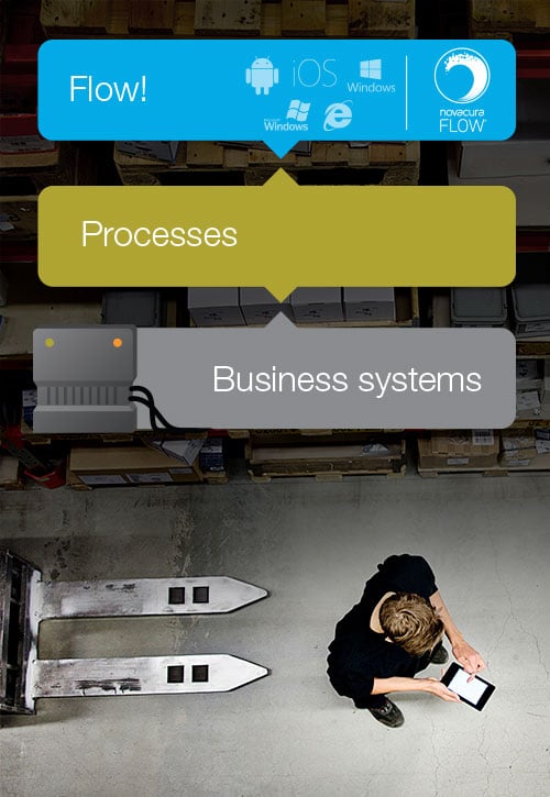 flow-layers-en Novacura Flow für das Business-Process-Management