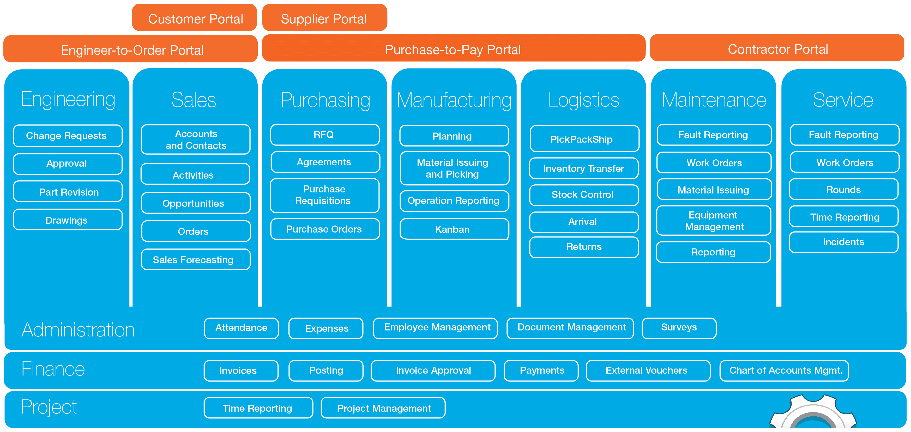 Novacura_Flow_Process_Map