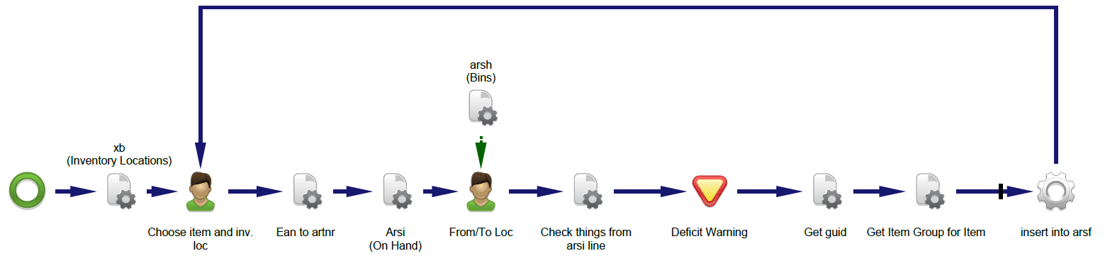 flow_for_lagerflytt