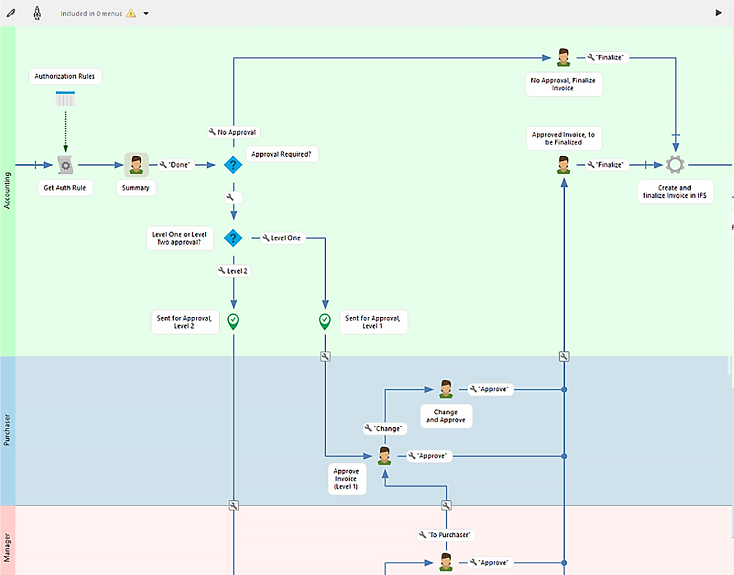 Business process management is easy with Novacura Flow, image by Novacura