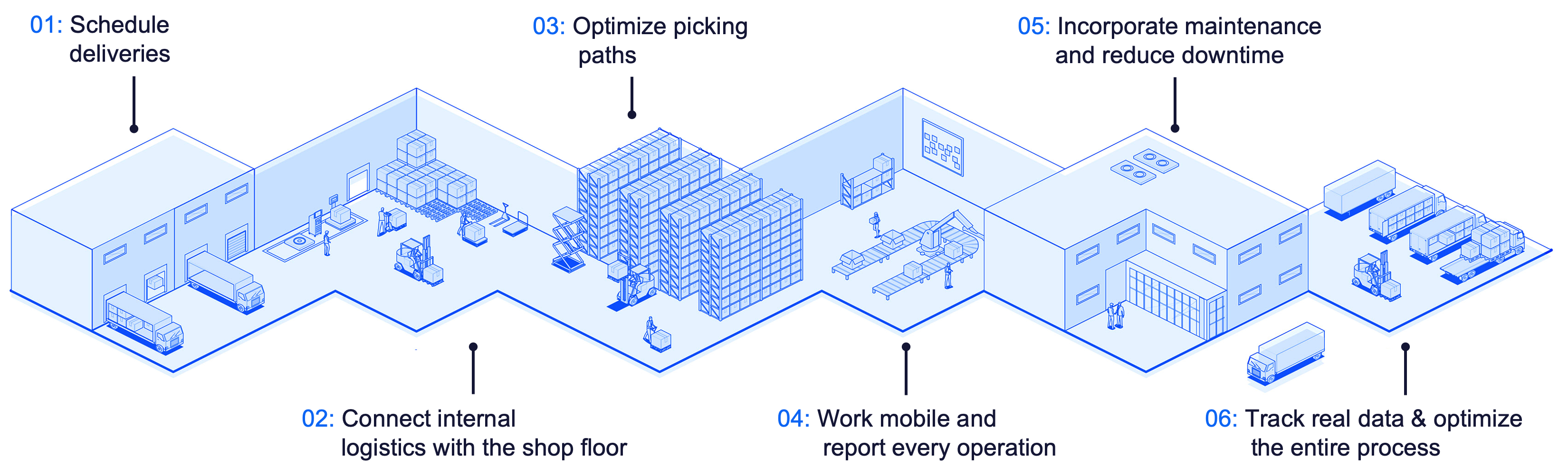 An example of manufacturing optimization using ERP system applications, image by Novacura