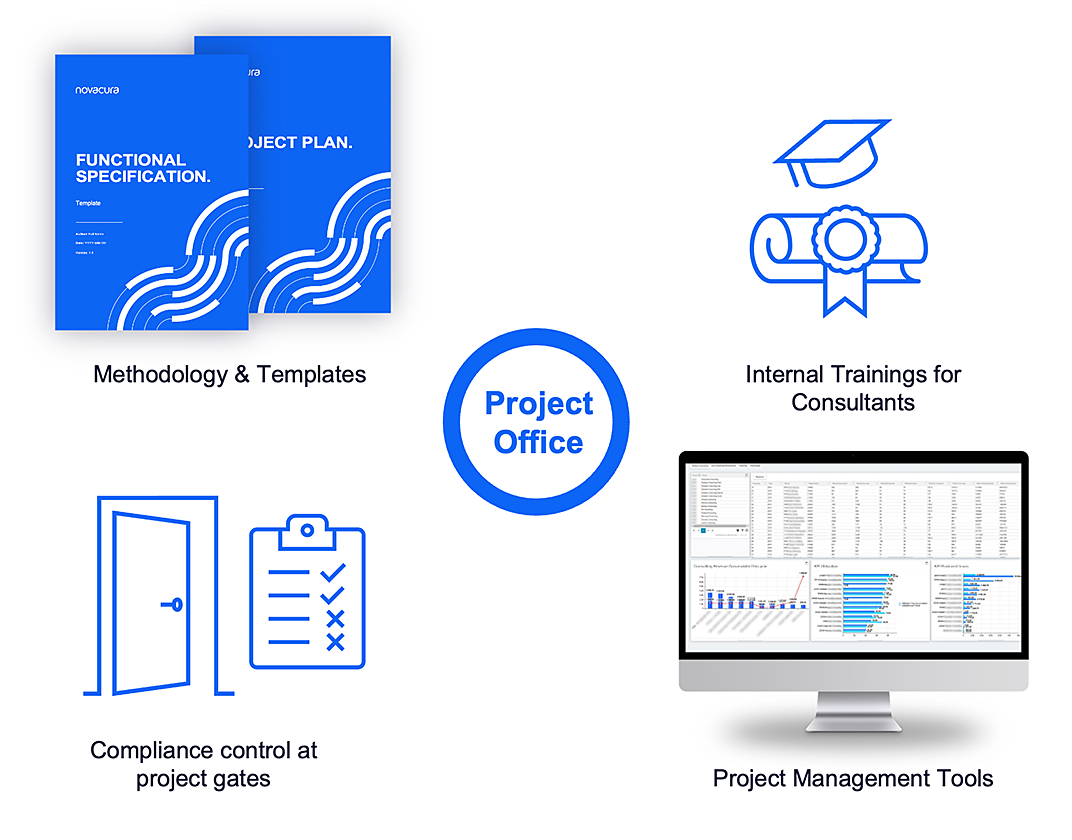 Novacura offers mature IFS Implementation methodology, image by Novacura