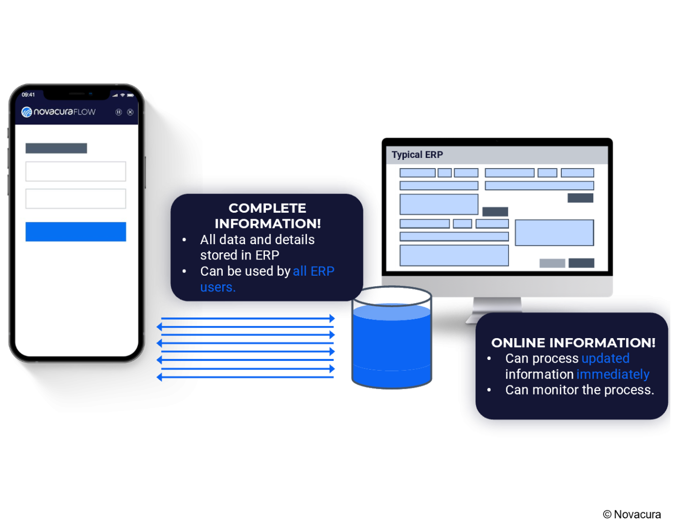 Deep ERP integration – an explanation and why you should use it – Novacura