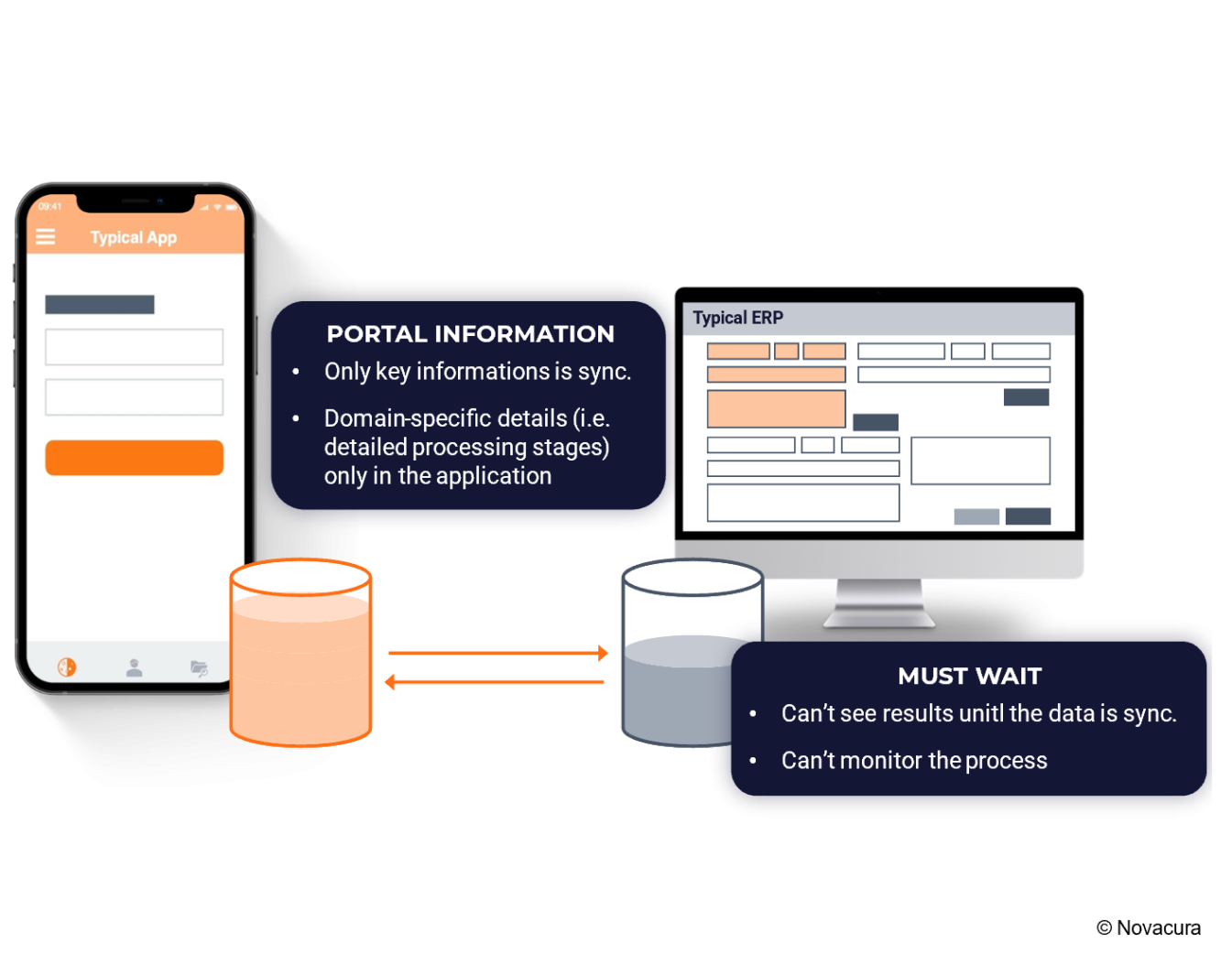 Deep ERP integration – an explanation and why you should use it – Novacura