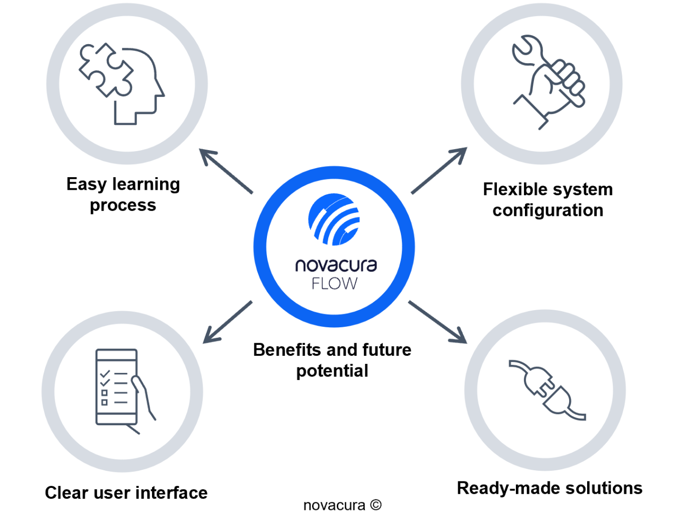 Warehouse Mobile Solutions for Teknos by Novacura Flow