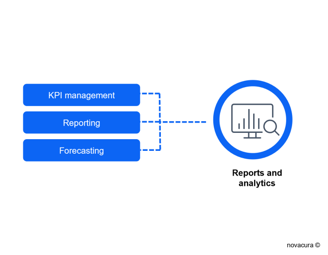Report and analytics​ of the WMS system, image by Novacura
