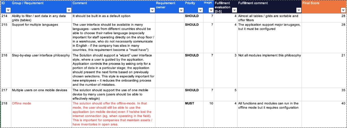 Warehouse management system requirements table