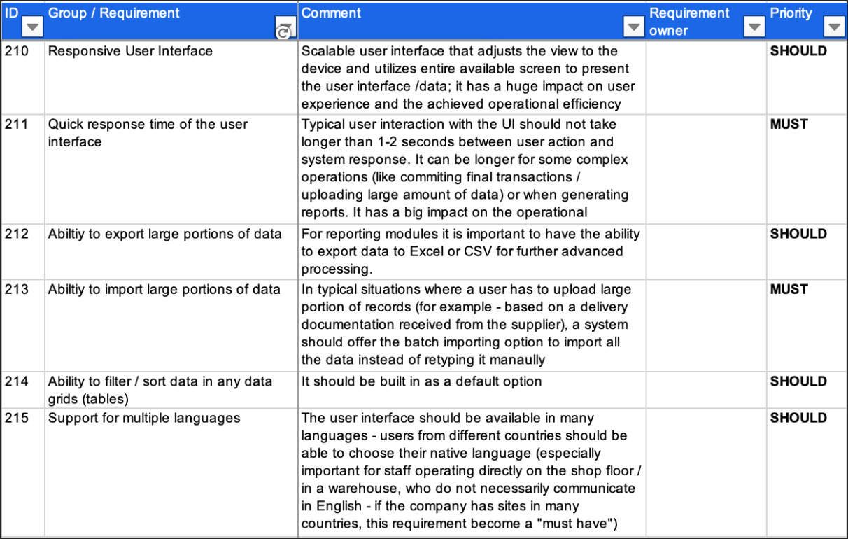 Warehouse management system requirements table