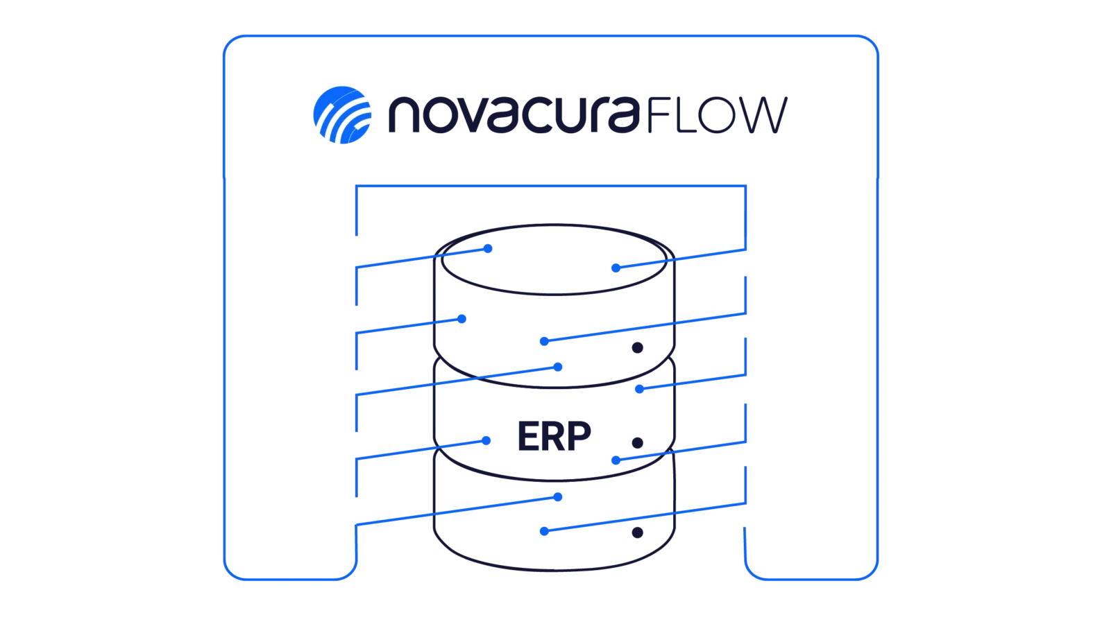 Novacura Flow is a low-code platform that allows you to create your own ERP applications, image by Novacura