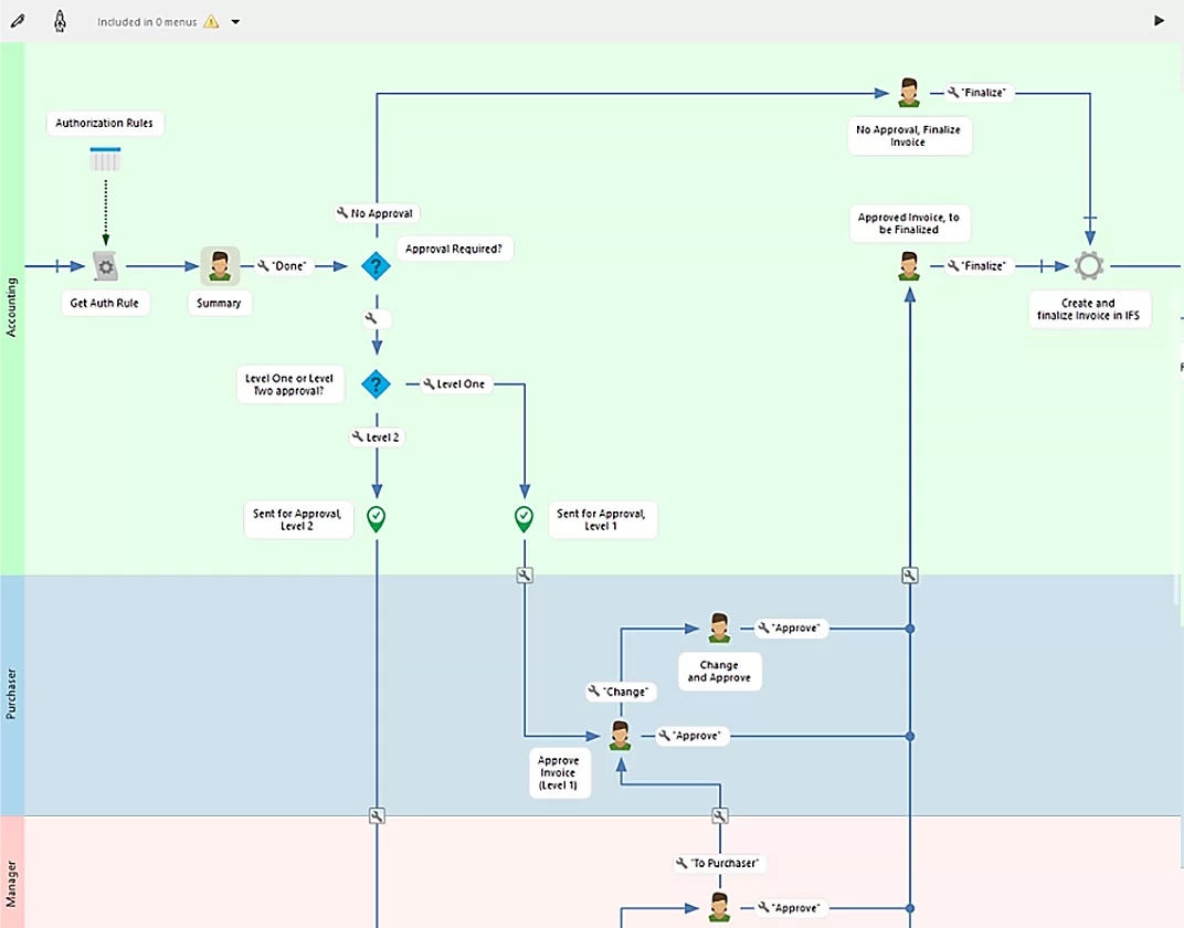 Create IFS integration services in a visual way, image by Novacura