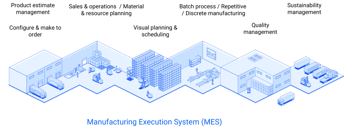 IFS ERP Manufacturing module, photo Novacura