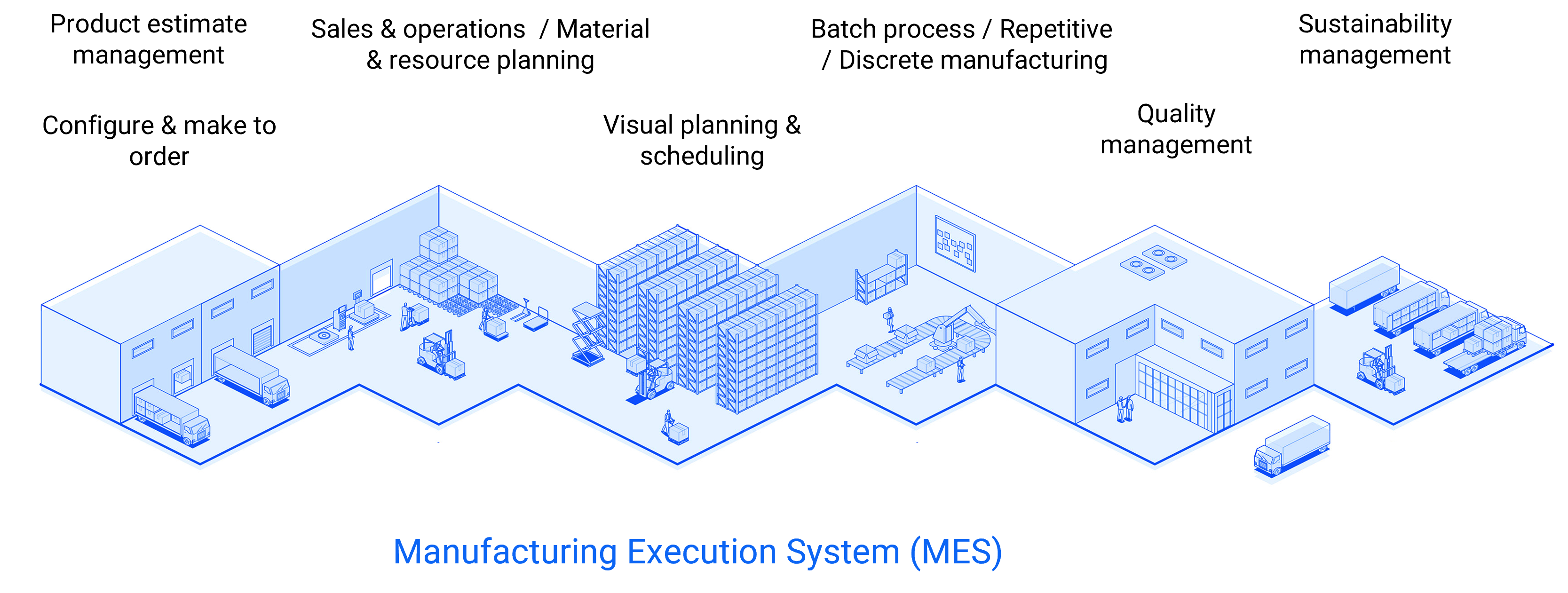 IFS ERP Manufacturing module, photo Novacura