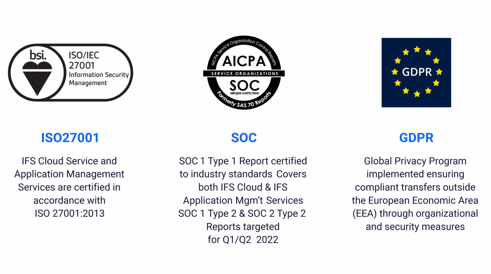 IFS Cloud security is certified to all modern security standarts, image by Novacura