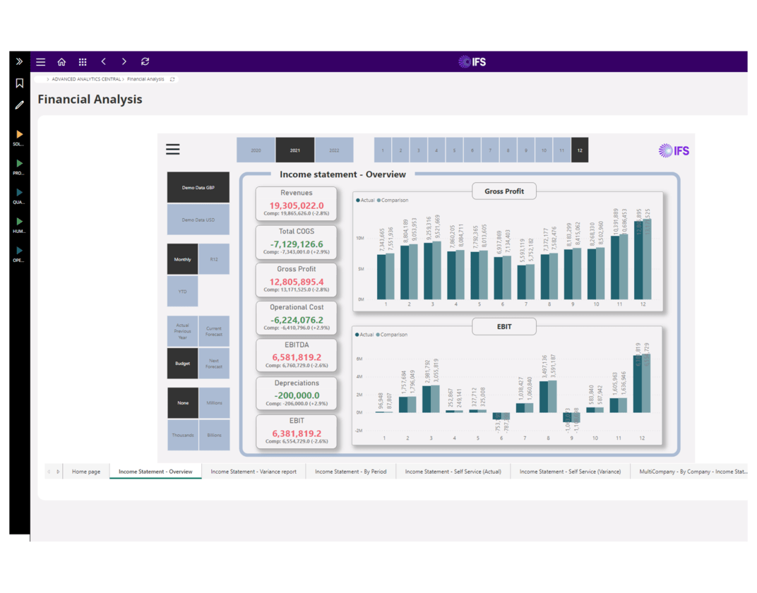 IFS Cloud business planning, photo Novacura