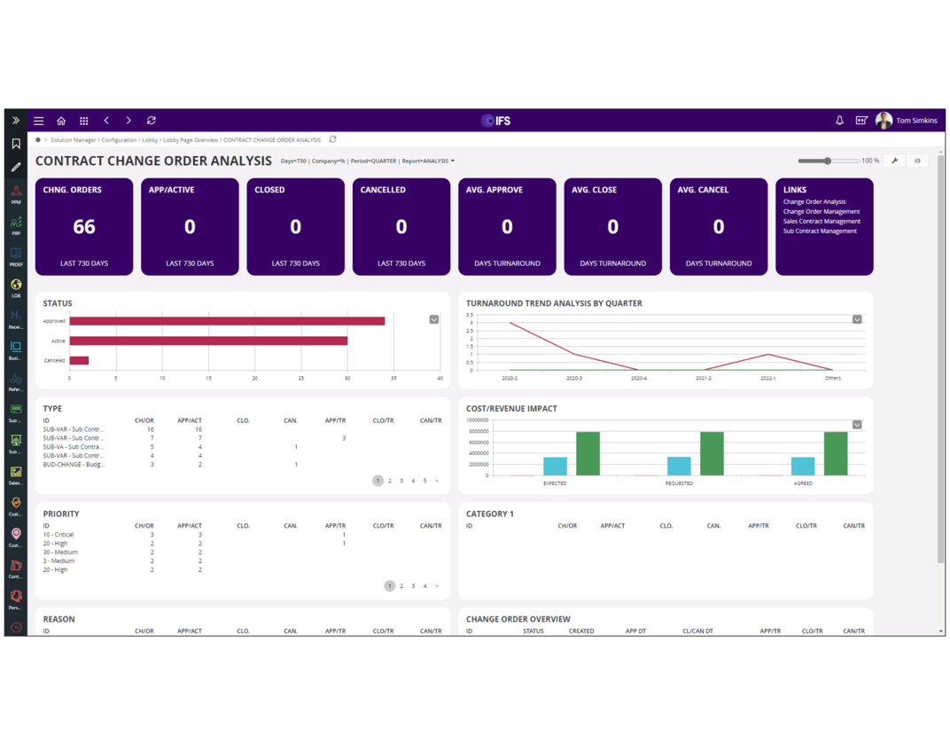 Contract change management, image Novacura