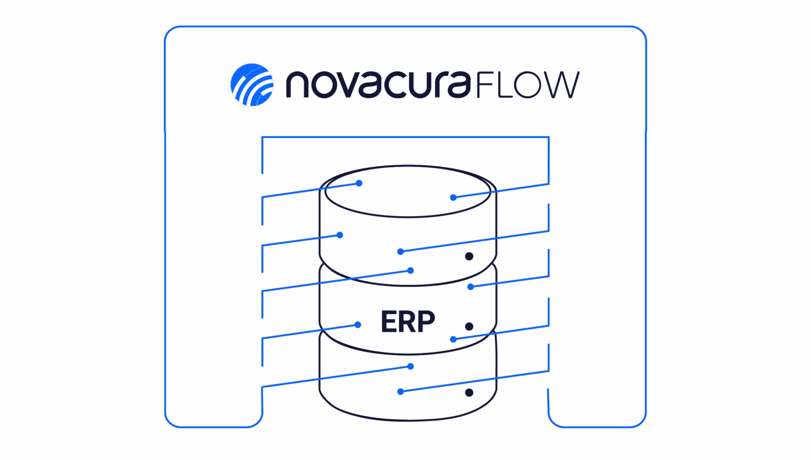 IFS Cloud can be easily customized and extended, photo Novacura