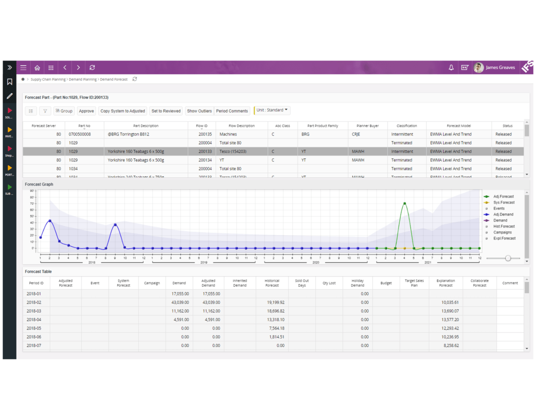 Demand forecasting, image by Novacura