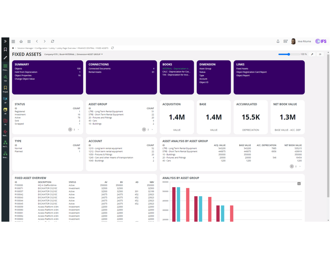 IFS Cloud Finance module, image Novacura