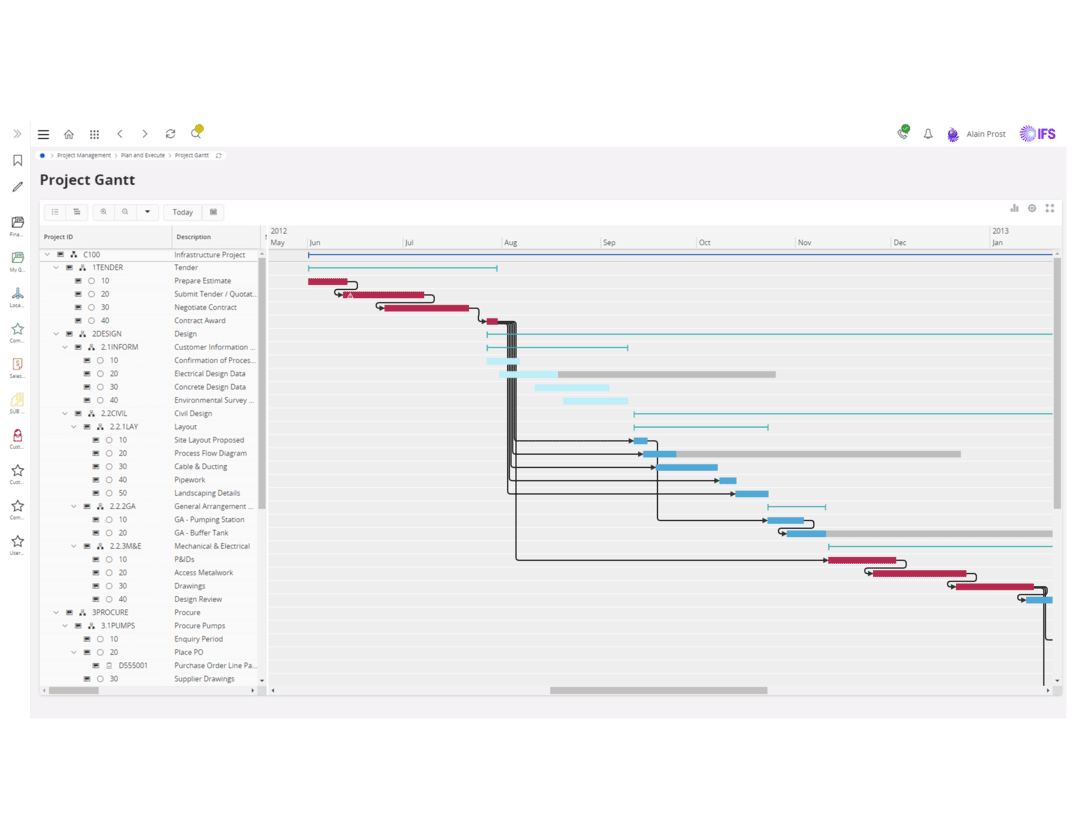 IFS Cloud MS Project integration, image Novacura