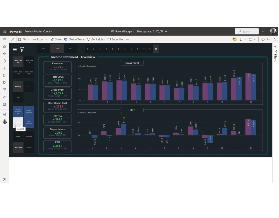 Power BI, image Novacura