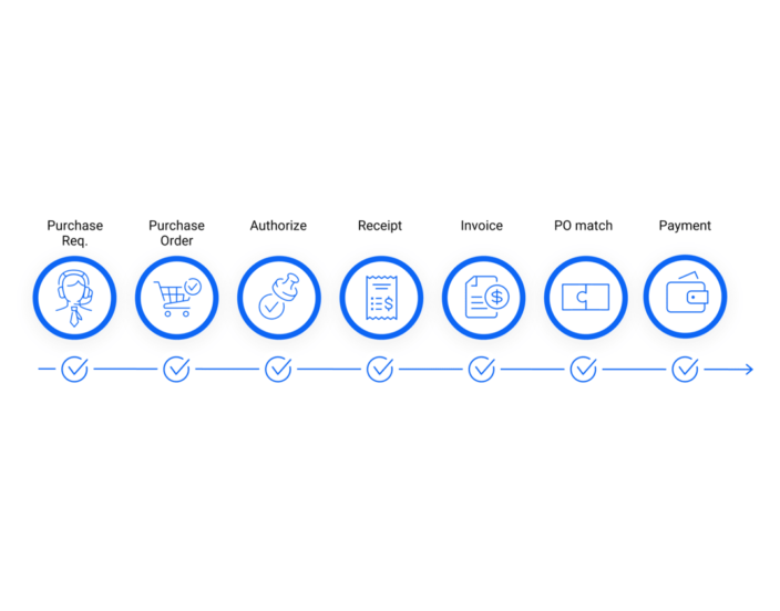 Ifs Cloud Module Relations Moduły systemu ERP: Funkcje IFS Cloud – Novacura
