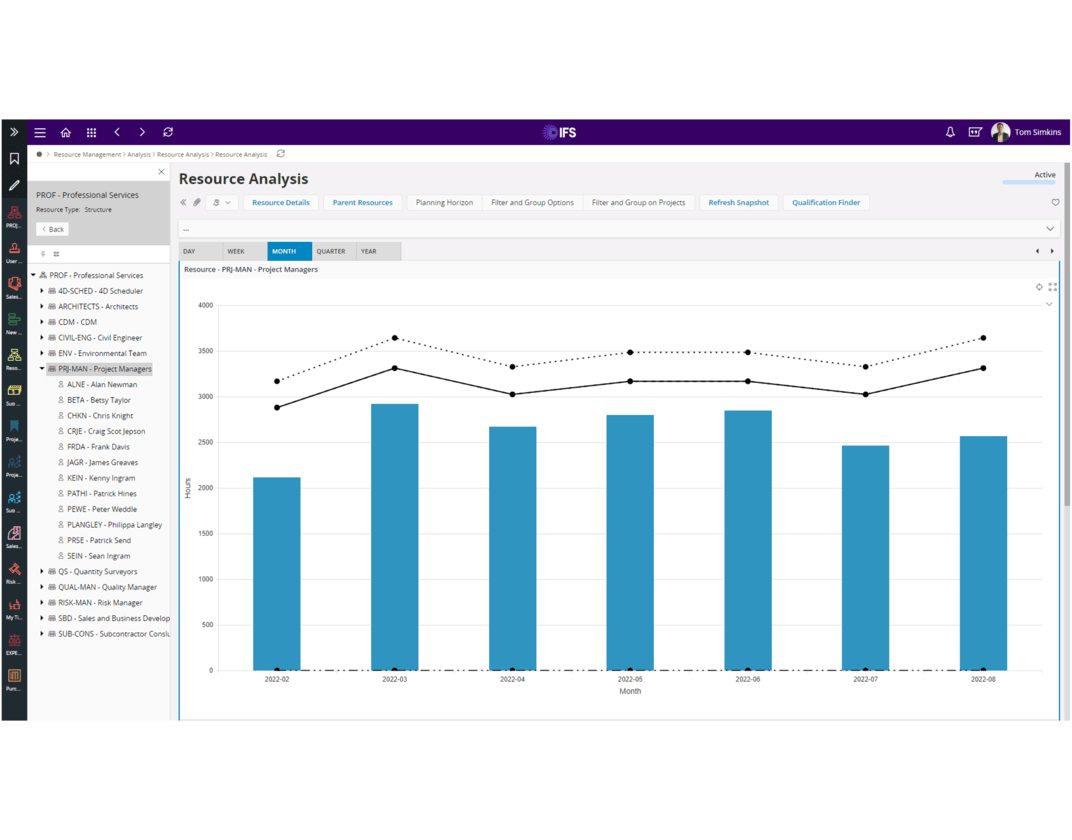 Resource management - IFS Cloud Project module, image Novacura