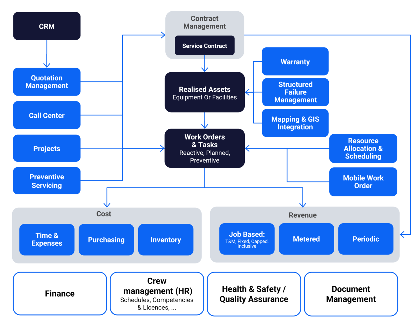 IFS Cloud Service Management Solutions, photo Novacura