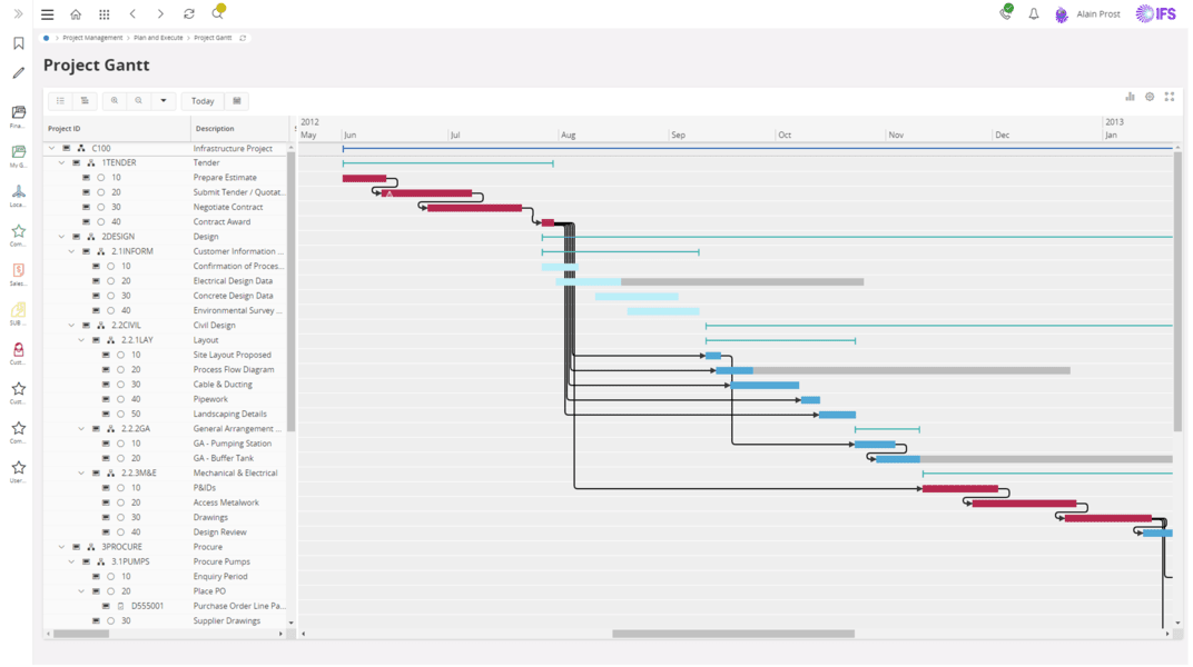 IFS Cloud MS Project integration, image by Novacura