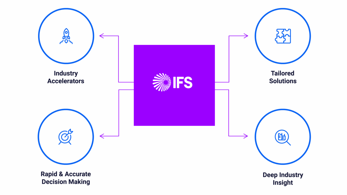 IFS System Introduction: Increase Efficiency with IFS ERP Software
