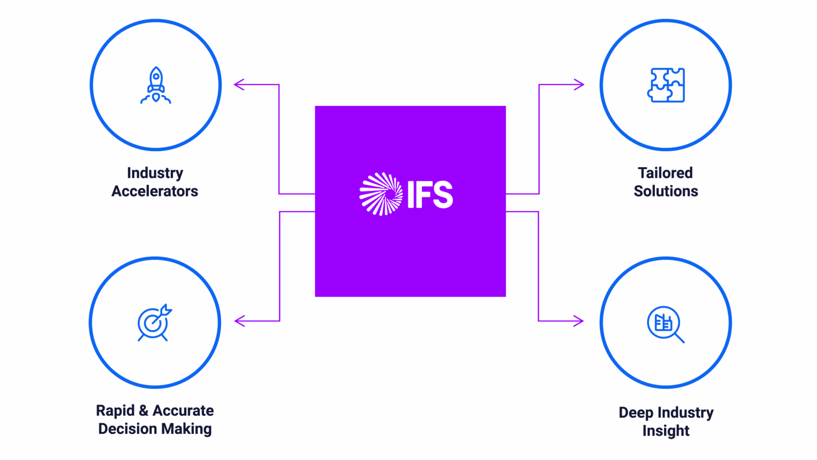 IFS Cloud is available for heavy manufacturing industry, image by Novacura