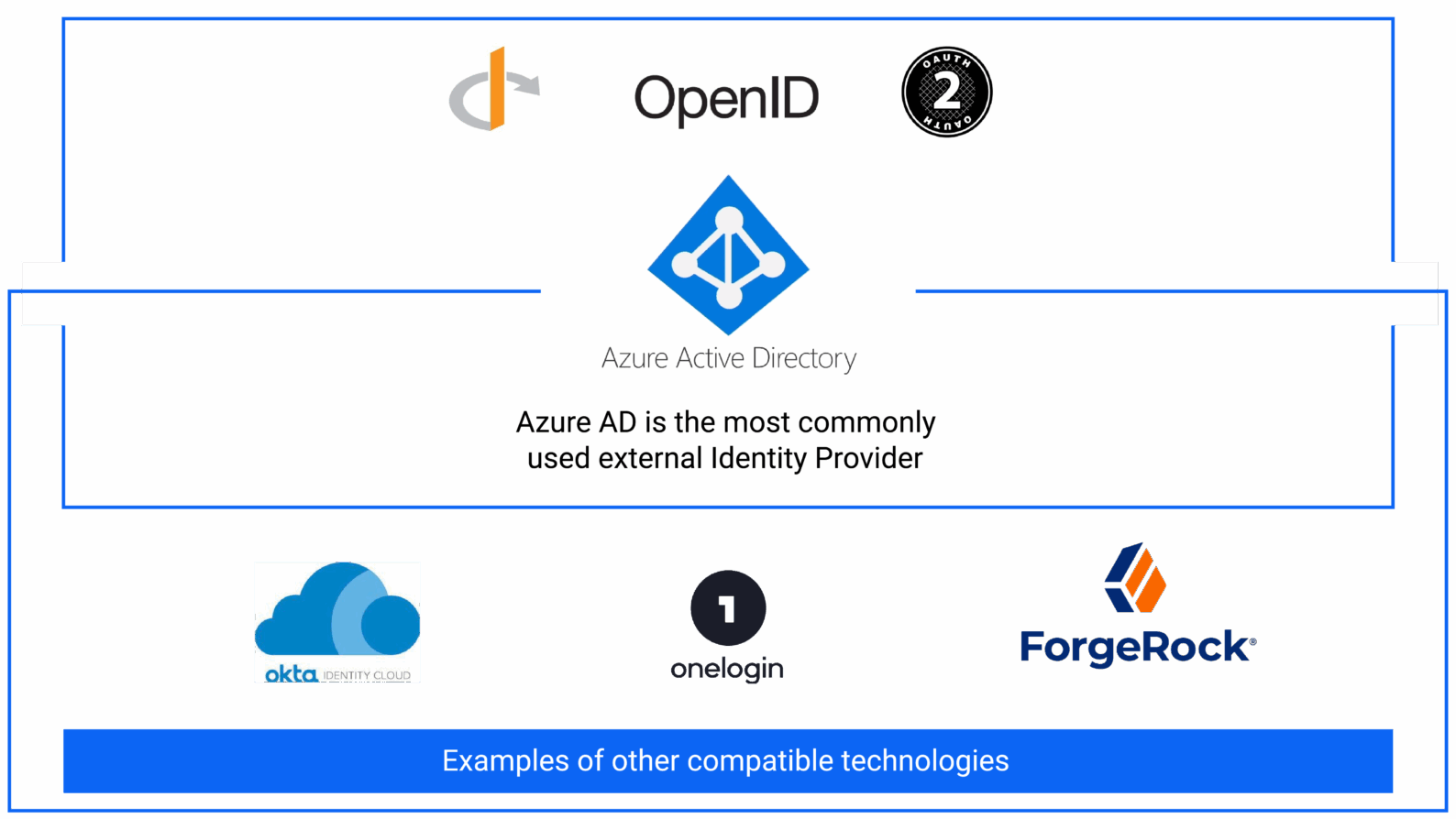Examples of compatible technologies for identification in IFS Cloud, image by Novacura