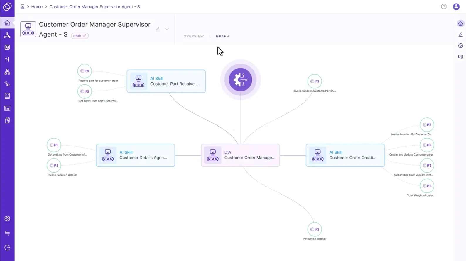 Graphic highlighting the Industrial Relevance of IFS Loops Digital Workers. It emphasizes that agents are purpose-built for manufacturing, field service, utilities, and telecom, adhering to strict security and compliance standards.