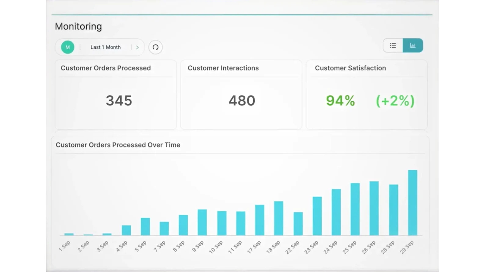 Graphic showing the impact of Digital Workers on productivity: eliminating repetitive tasks to free up 25% of top talent’s time for strategy and innovation while reducing the 40% of the day currently spent on manual work.