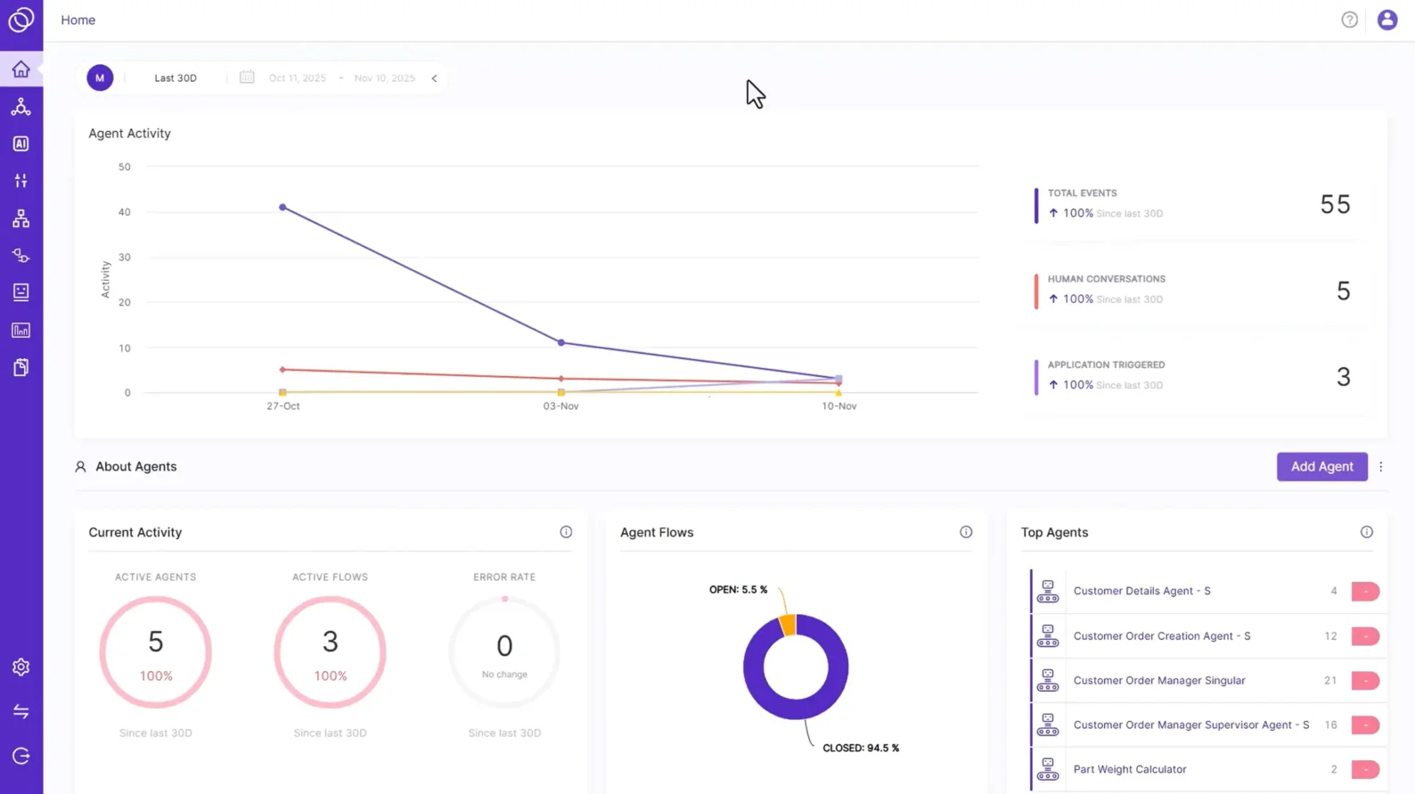 Infographic showing the ROI of IFS Loops: a 30% increase in throughput, 40% reduction in errors, 4% financial margin improvement, and up to 40% reduction in rework through Digital Workers.