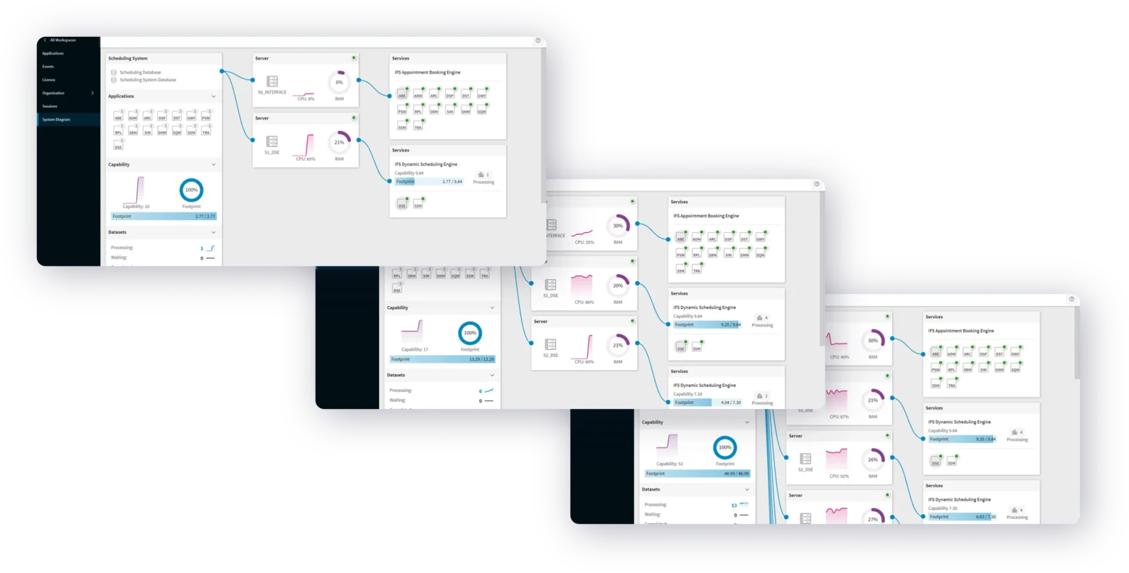 Scalability and Flexible Constraints IFS PSO is built for scale, capable of handling up to 15x more jobs in a single scheduling scenario than competing solutions. This superior scalability reduces the need to divide field teams into smaller regions (work zones), resulting in more flexible service boundaries. Scheduling is based on flexible soft constraints, which more accurately reflect real-world behavior, unlike rigid hard constraints that often lead to costly scheduling decisions.