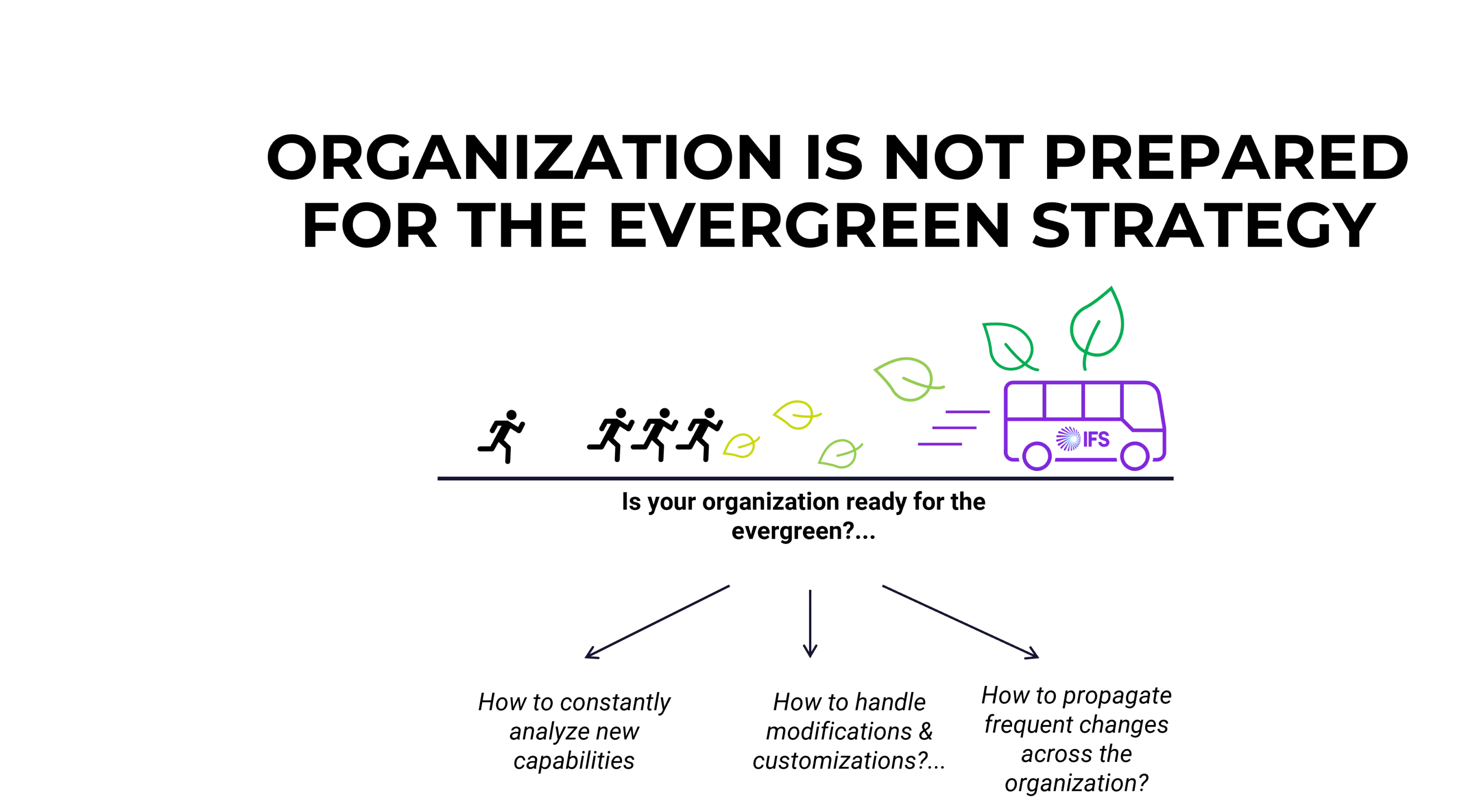 Infographic titled "Organization is not prepared for the Evergreen strategy" showing stick figures running toward an IFS bus. It outlines three key challenges: analyzing new capabilities, handling modifications and customizations, and propagating frequent changes across the organization.