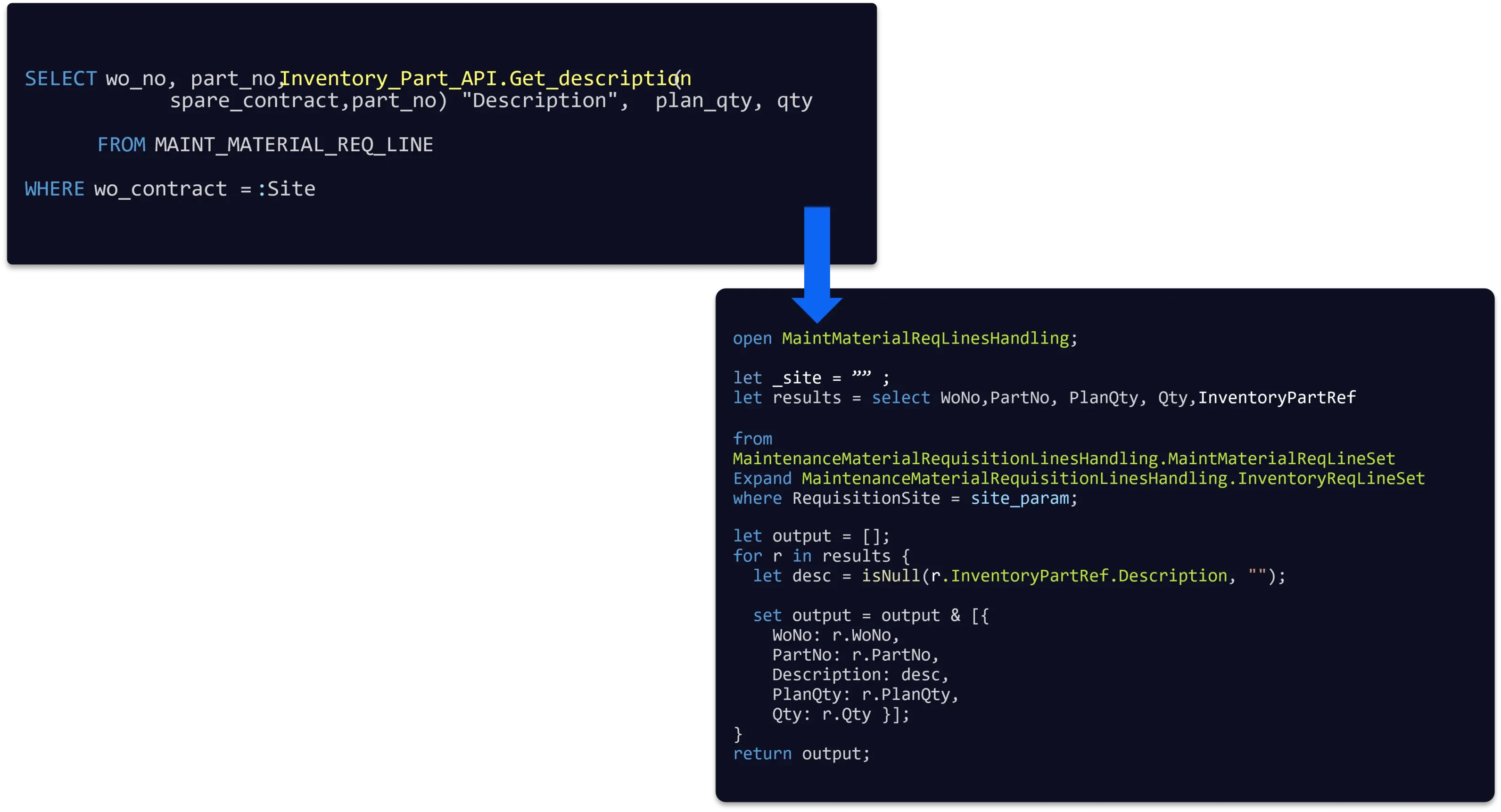 Graphic showing SQL code being transformed into modern workflow scripting, with an arrow pointing from a legacy database query to converted Flow-based code, illustrating automated code migration and modernization.