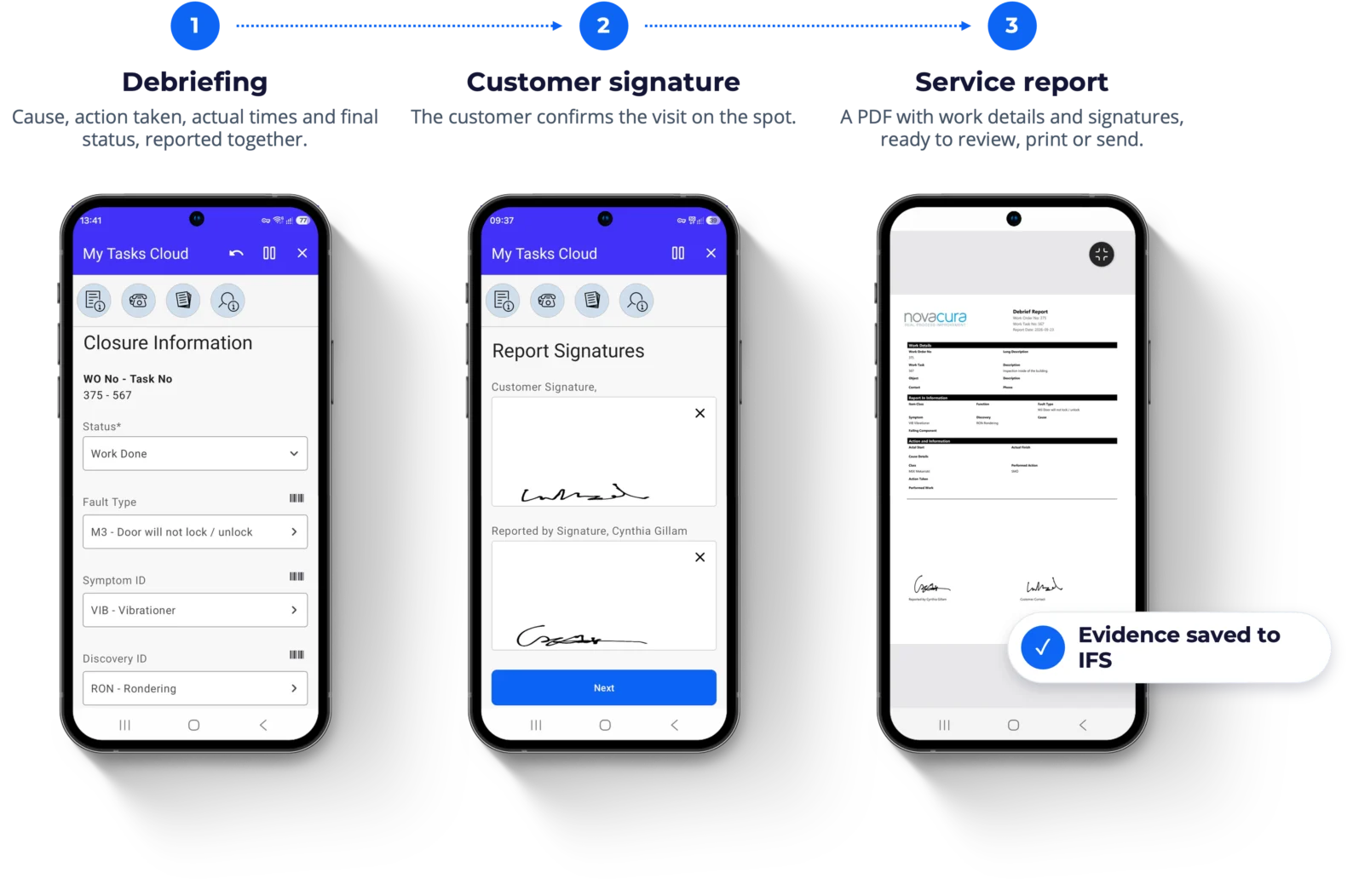 Three smartphones showing Work Completion in Novacura Mobile Work Order: a closure screen with status, fault type and cause, customer and technician signatures, and the generated PDF service report, with a badge reading “Evidence saved to IFS”.