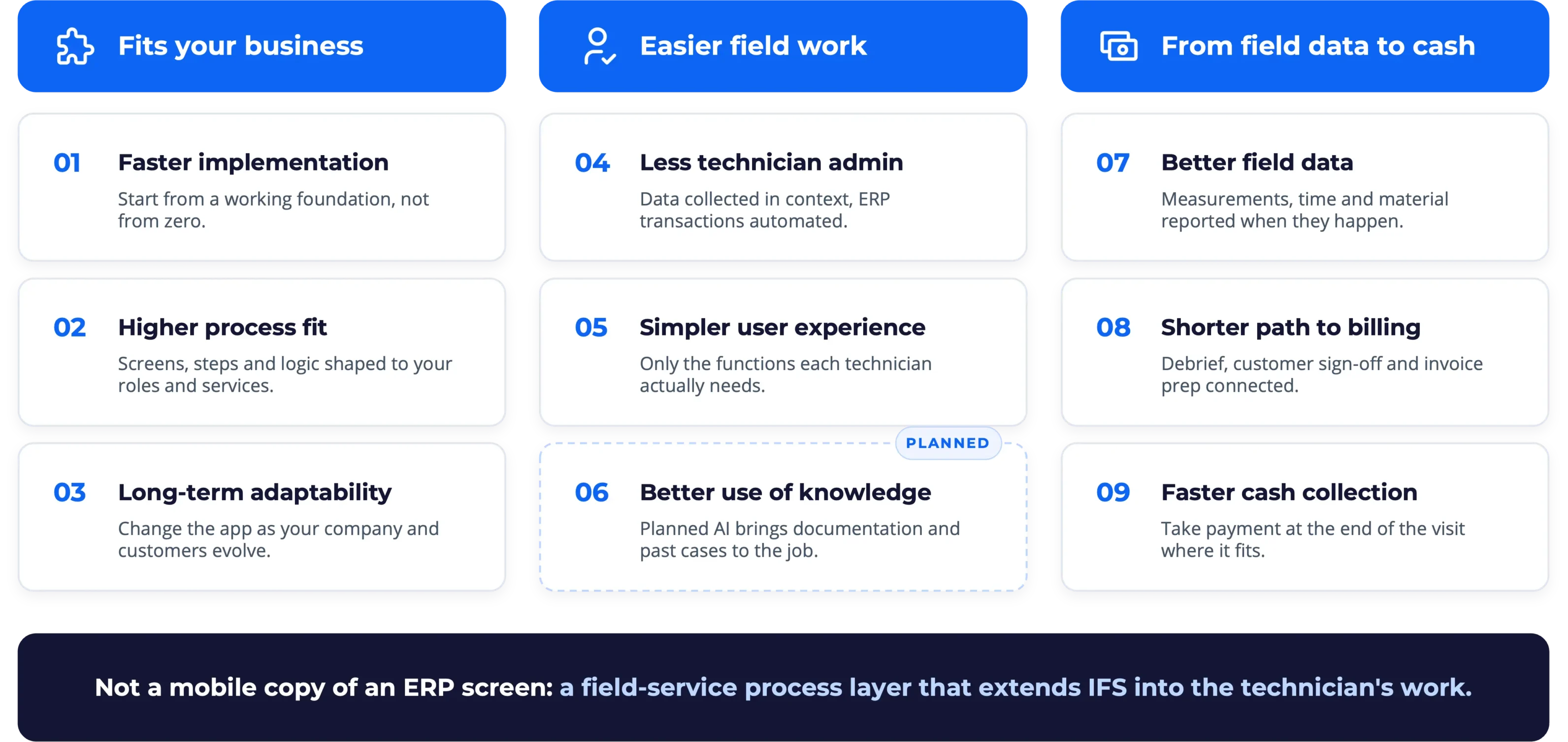 Nine business benefits of Novacura Mobile Work Order in three groups: fits your business, easier field work, and from field data to cash, with the closing line “Not a mobile copy of an ERP screen: a field-service process layer that extends IFS into the technician’s work.”
