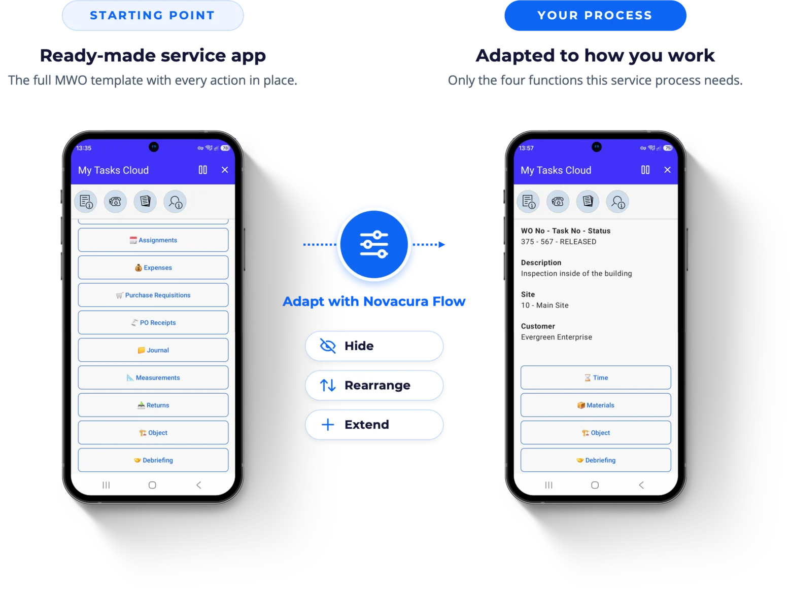 Two smartphones showing how Novacura Mobile Work Order adapts: the full ready-made action menu on the left and a simplified menu with only time, materials, object and debriefing on the right, connected by an “Adapt with Novacura Flow” step to hide, rearrange and extend.